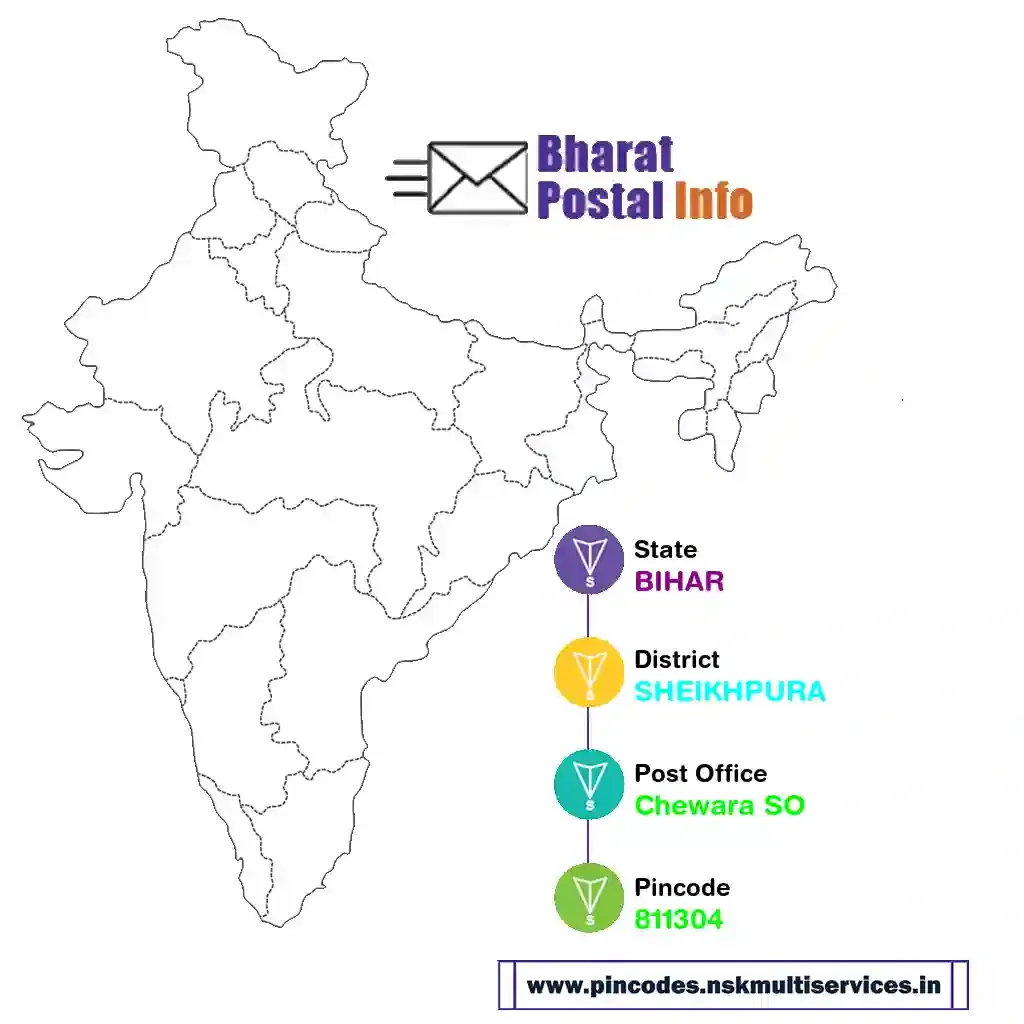 bihar-sheikhpura-chewara so-811304